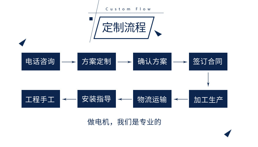 130碳刷微型直流電機(jī)定制流程